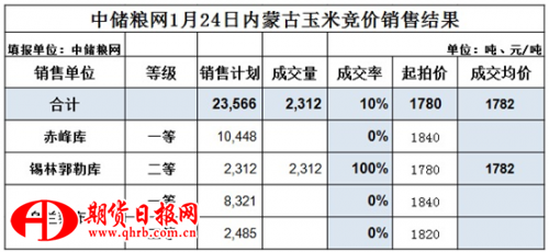 TIM截图20180124121451