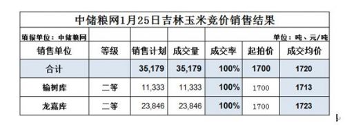 QQ截图20180125141552