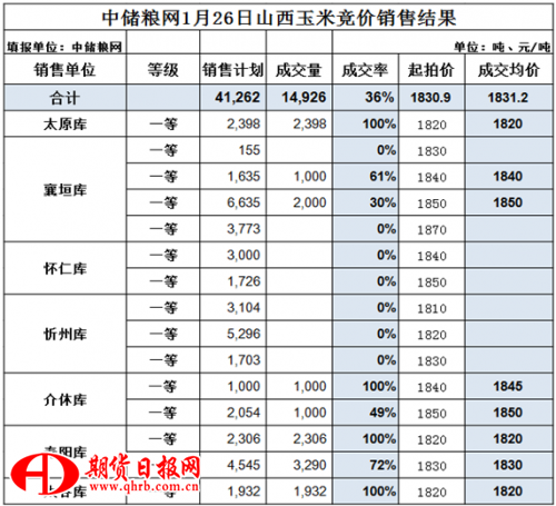 TIM截图20180126150112