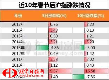 而从行业来看，数据显示，过去5年，各行业也呈现普涨的态势。