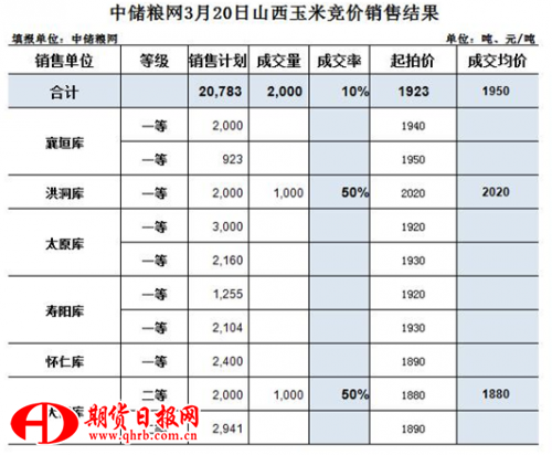 TIM截图20180320144141
