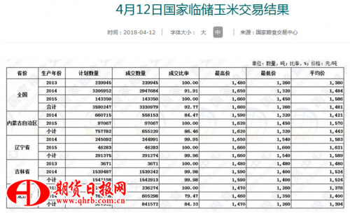 TIM截图20180412143041