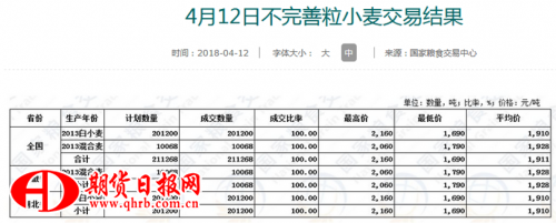 TIM截图20180412164310