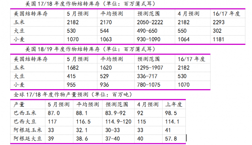 QQ截图20180511071833