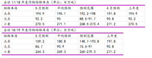 QQ截图20180511071854