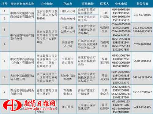 INE原油期货指定交割仓库 来源：上海国际能源交易中心