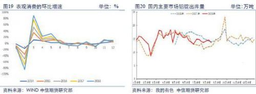 2.3 电解铝仍处于供需再平衡状态，中长期前景向好