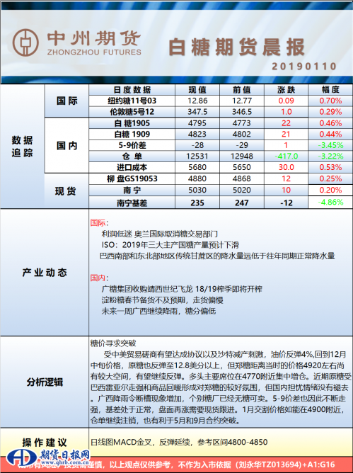白糖