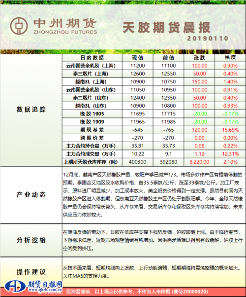 天胶