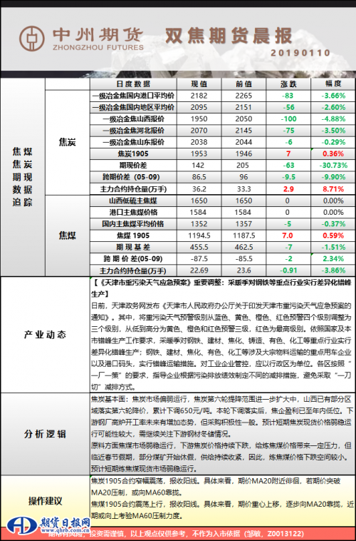双焦