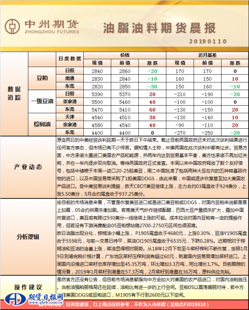 油脂油料