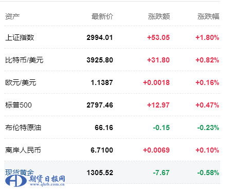 QQ截图20190302074302