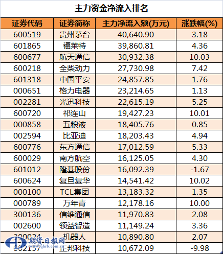 主力