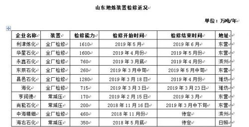 QQ截图20190318145845