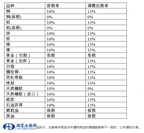 QQ截图20190327194639