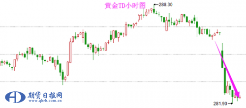 1、美国经济差中最优 继续支撑美元