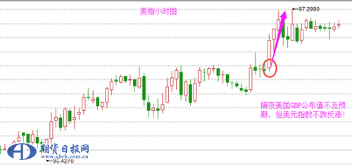 2、全球经济增长放缓 非美央行转入鸽派阵营