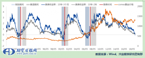 QQ截图20190404113504