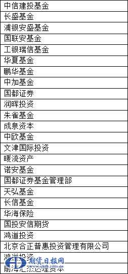 一个月内280家机构调研，这个板块想不火都难！
