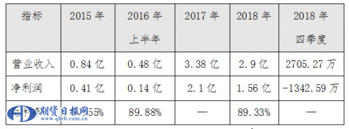 捕获