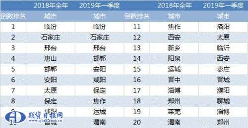 环保倒逼产业升级 山西焦炭去产能大概率成真