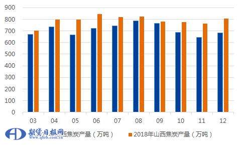 环保倒逼产业升级 山西焦炭去产能大概率成真