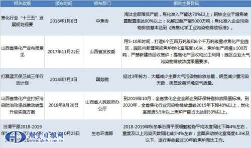 环保倒逼产业升级 山西焦炭去产能大概率成真