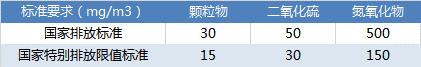 环保倒逼产业升级 山西焦炭去产能大概率成真