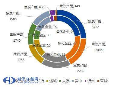 环保倒逼产业升级 山西焦炭去产能大概率成真