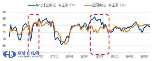 环保倒逼产业升级 山西焦炭去产能大概率成真