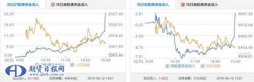 诡异！外资3分钟抢筹9亿割肉盘，A股的3000点不远了！