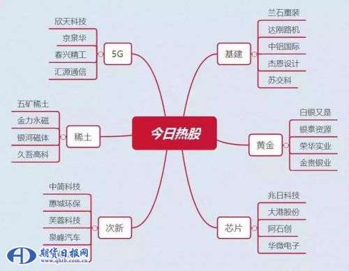 惊呆！万众瞩目的稀土这就凉了？还是太幼稚