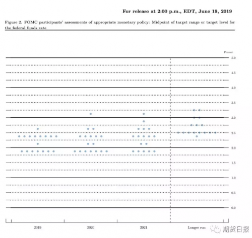QQ截图20190620095636