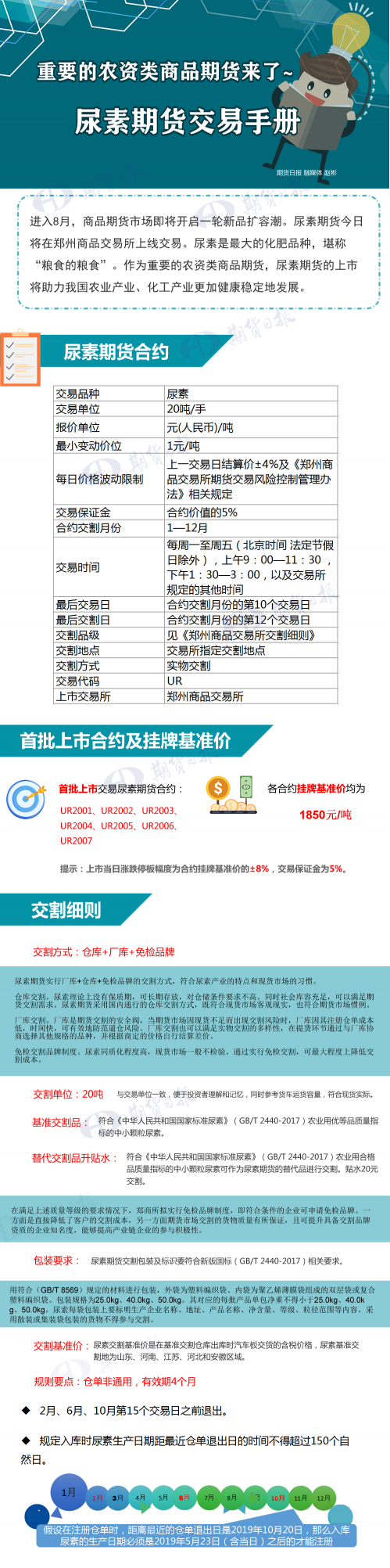 尿素期货