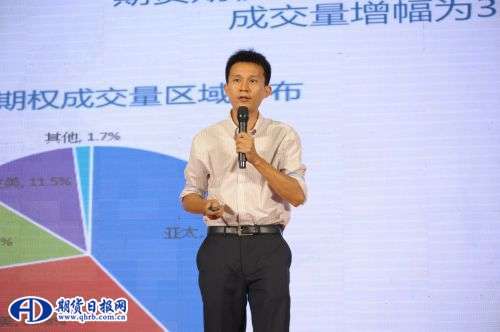 海通期货有限公司期权部负责人  王洋
