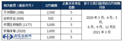 QQ浏览器截图20200304180428