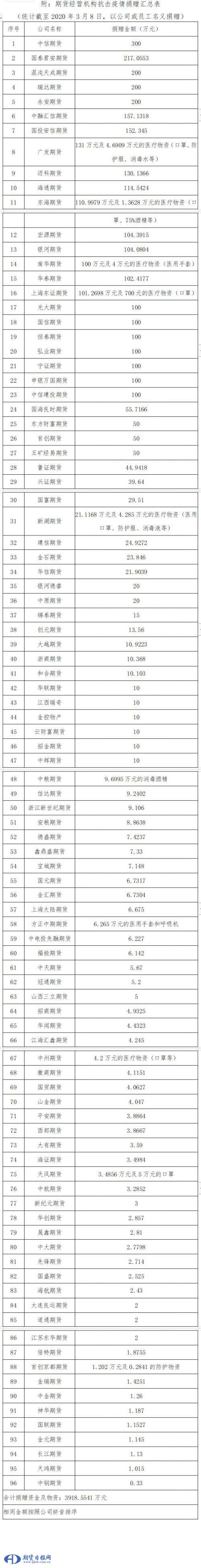 图片0