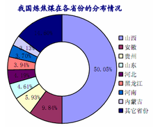 焦煤资源分布