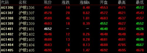 5月22日上海期货白银价格走势分析(收盘)