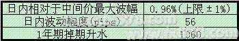 中间价创新高带动人民币对美元收涨，未来走势预期显分化
