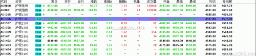 5月23日上海期货白银价格走势分析(早盘)