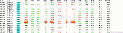 5月27日上海期货白银价格走势分析(早盘)