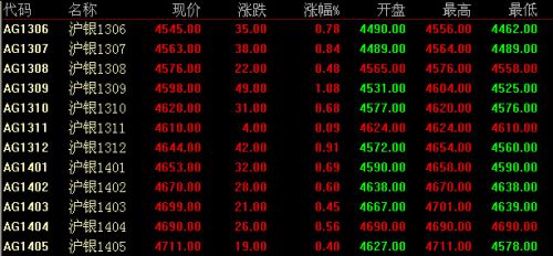 5月27日上海期货白银价格走势分析(收盘)