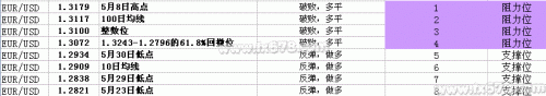 欧元兑美元震荡整理，关注欧元区5月通胀数据