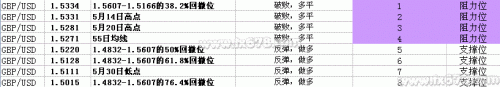 英镑兑美元窄幅整理，英国消费者信心利好有限