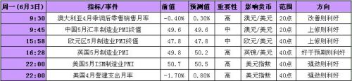 2013年6月3日至7日当周重磅事件及指标影响分析报告(汇市)