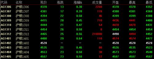 6月14日上海期货白银价格走势分析(收盘)