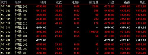 6月17日上海期货白银价格走势分析(收盘)