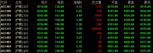 6月20日上海期货白银价格走势分析(收盘)