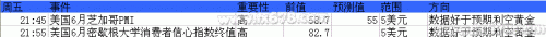 2013年6月24日至28日当周重磅事件及指标影响分析报告(黄金)